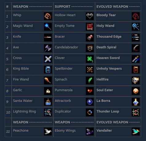 Weapons Guide: List of All Weapons 